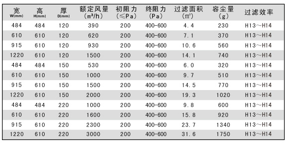 250度耐高溫過濾器規(guī)格尺寸 250度耐高溫過濾器規(guī)格尺寸